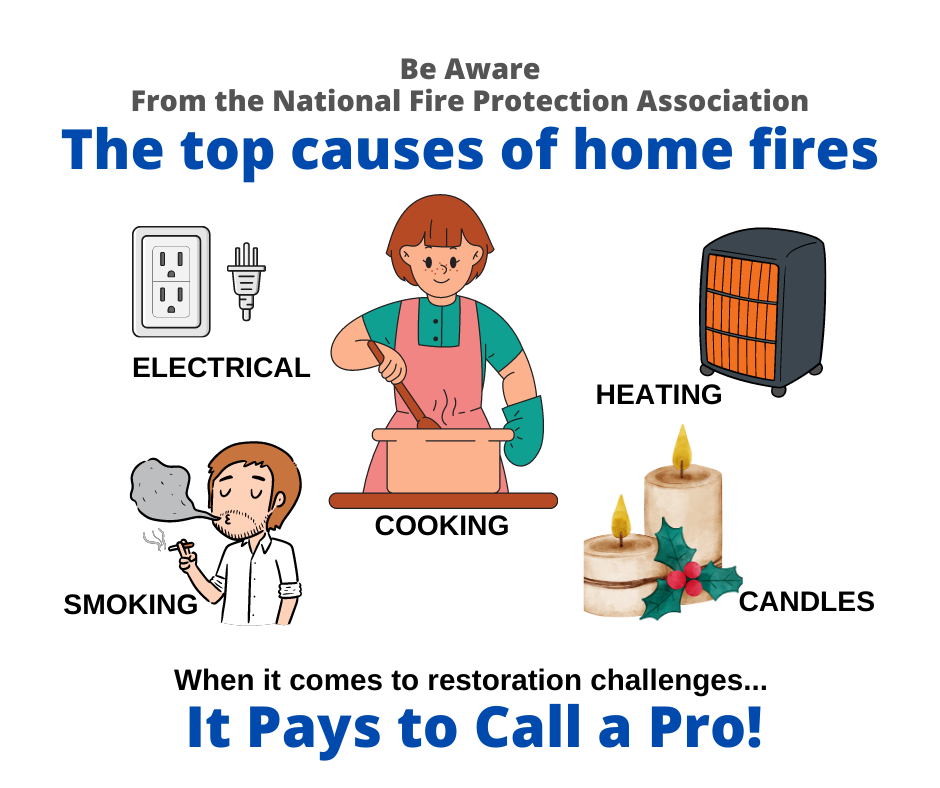 Seattle WA - Causes of Home Fires