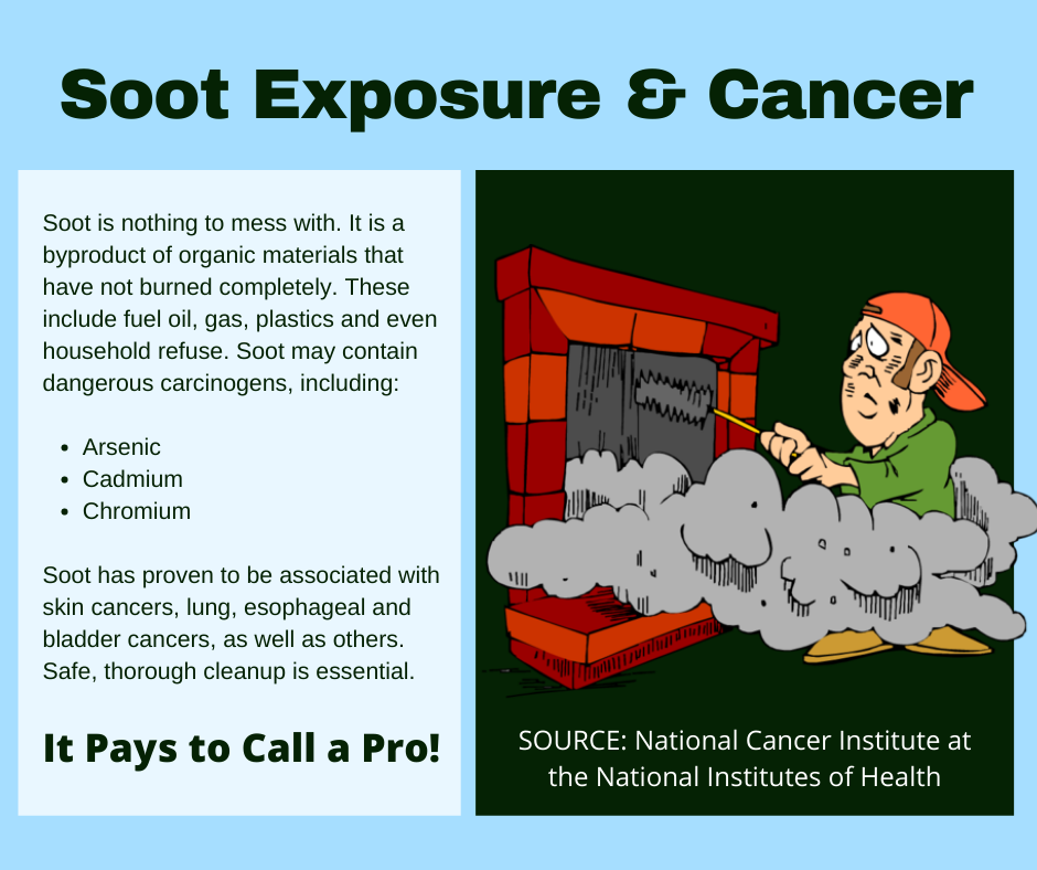 New Haven CT - Soot Exposure & Cancer